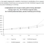 CPRT - Comparison of 5 Year Cumulative Total Return 2013 - 2018 (1)