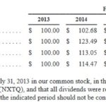 CPRT - Comparison of 5 Year Cumulative Total Return 2013 - 2018 (2)