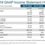 CSCO - Q2 FY2019 GAAP Income Stmt Highlights