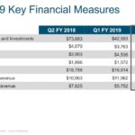 CSCO - Q2 FY2019 Key Financial Measures