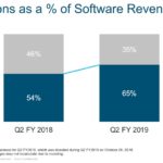 CSCO - Subscriptions as a % of Software Revenue Q2 FY2019