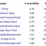 CSCO - Super Investor Ownership - March 13 2019