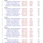 CSCO - Super Investor Transactions Q4 2017 - Q4 2018 - March 13 2019