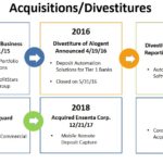 JKHY - Acquisitions and Divestitures FY2015 - 2018