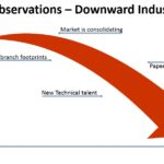 JKHY - Downward Industry Trends