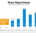 JKHY - Share Repurchases FY2009 - 2018