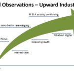 JKHY - Upward Industry Trends