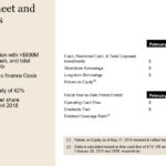 PAYX - Q3 2019 Balance Sheet and Cash Flows