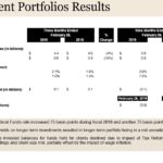 PAYX - Q3 2019 Investment Portfolio Results