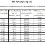 HSY Valuation