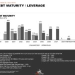 SRU - Debt Maturity and Leverage