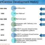 SRU - Development History