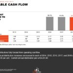 SRU - Stable Cash Flow