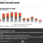 SRU - Stable Income Base