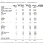 SRU - Top 25 Tenants