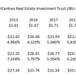 SRU - Valuation 2015 - 2018