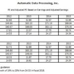 ADP - PE and Adjusted PE Based On Earnings and Adjusted Earnings 2011 - 2019 Guidance