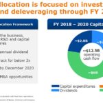 BDX - Capital Allocation Through FY2020 - Jan 22 2019 AGM