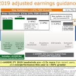 BDX - FY2019 Adjusted Earnings Guidance - May 9 2019