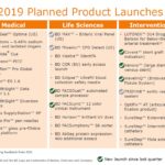 BDX - FY2019 Planned Product Launches - May 9 2019