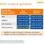 BDX - FY2019 Revenue Guidance - May 9 2019