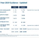 BR - FY2019 Guidance - UPDATED