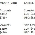 FFJ Portfolio - Value as at December 31 2018 and April 30 2019