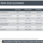 MSCI - FY2019 Guidance Provided January 31, 2019