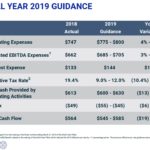 MSCI - FY2019 Guidance Provided May 2, 2019
