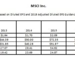 MSCI Valuation - 2011 - 2018 PE Based on Diluted EPS and 2019 Adjusted Diluted EPS Guidance