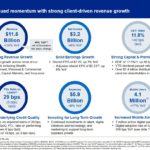 RY - Continued Momentum - Q2 2019