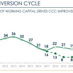 CHD - Cash Conversion Cycle - September 9 2020