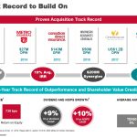 IFC - A Track Record to Build On - November 2020