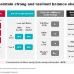 IFC - Expect to Maintain Strong and Resilient Balance Sheet - November 2020