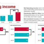 IFC - Operating Income Q3 2016 - 2020 - November 2020