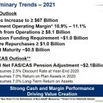 LMT - Preliminary 2021 Trends - Q3 2020 Earnings Presentation