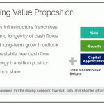 ENB - Compelling Value Proposition - December 8 2020 Investor Day Presentation