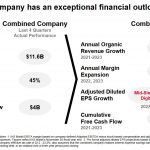 SPGI - Combined Company Outlook