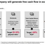 SPGI - Potential to Generate $5B in Excess FCF by 2023