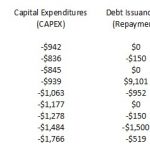 LMT - FCF to Equity Holders 2012 - 2020