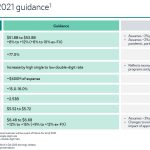 MRK FY2021 Guidance