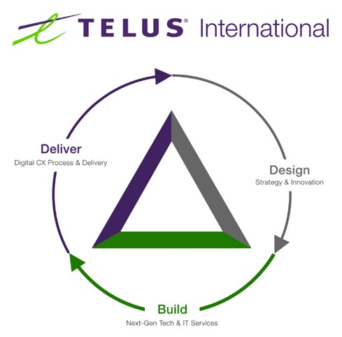 answers tellus international rating exam｜TikTok Search