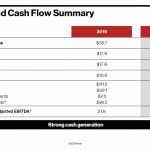 VZ - Consolidated Cash Flow Summary 2019 and 2020