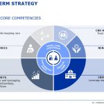 Fresenius 2025 Mid-Term Strategy