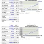 Focus On Total Return To Better Manage Your Investments - BAM vs XOM return since February 12, 2009