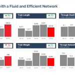 Canadian National Railway Key Efficiency Metrics