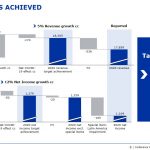 Fresenius 2020 Targets Achieved