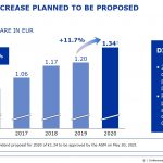 Fresenius Dividend