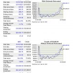 Focus On Total Return To Better Manage Your Investments - INTC vs CSCO return since October 18, 1999