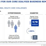 Fresenius Key Drivers for Core Dialysis Business